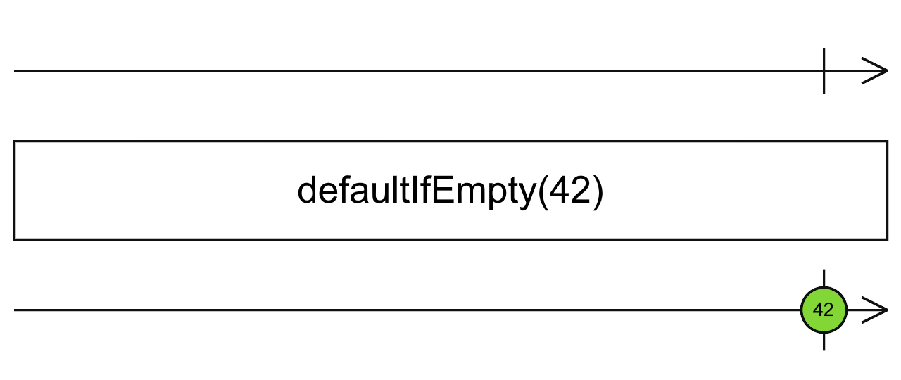 Diagrama de canicas del operador defaultIfEmpty