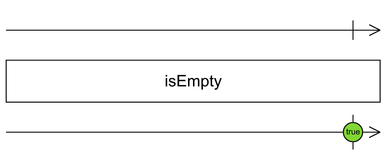 Diagrama de canicas del operador isEmpty