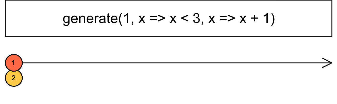 Diagrama de canicas de generate