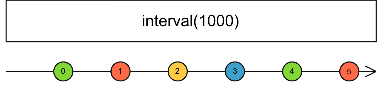 Diagrama de canicas de interval