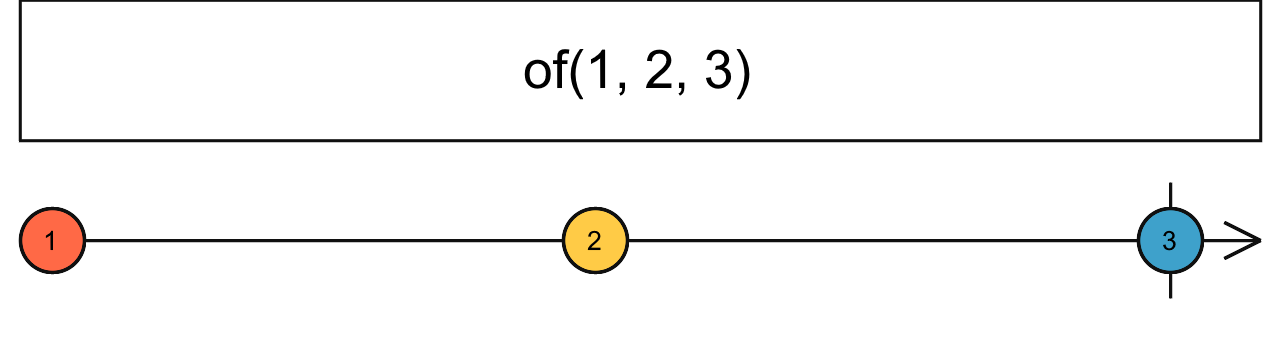 Diagrama de canicas de of