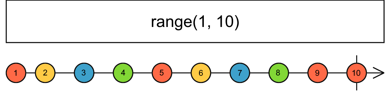 Diagrama de canicas de range