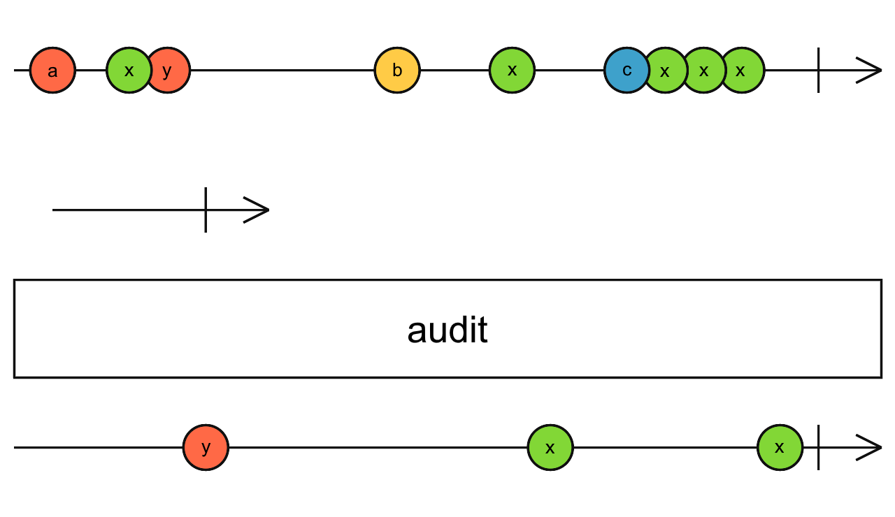 Diagrama de canicas del operador audit