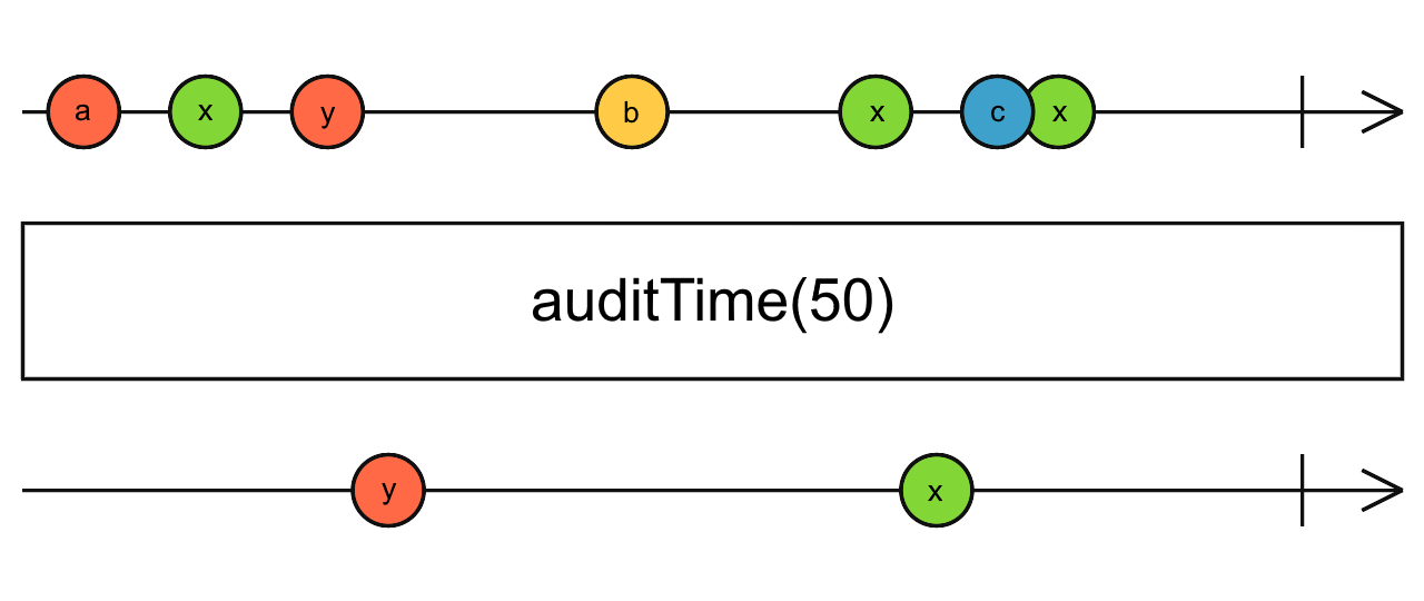 Diagrama de canicas del operador auditTime