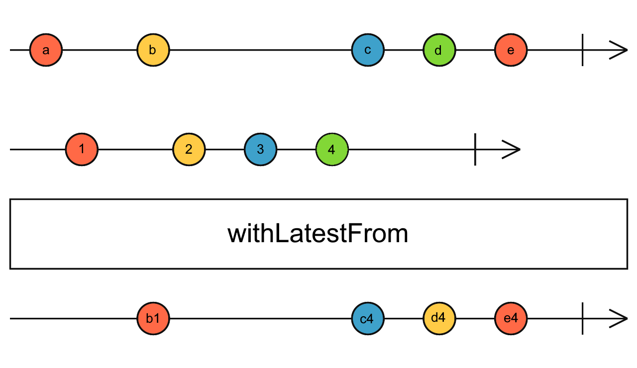 Diagrama de canicas del operador withLatestFrom