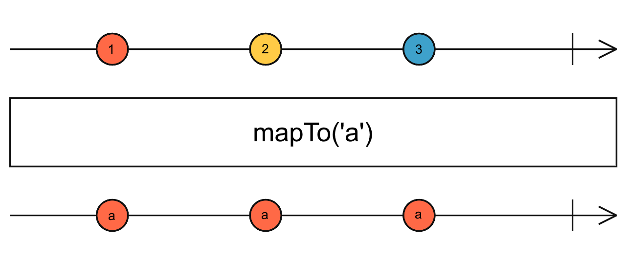 Diagrama de canicas del operador mapTo